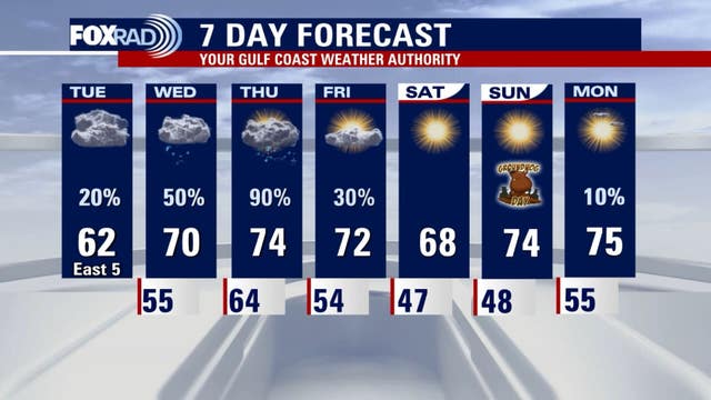 Houston weather: Chilly weather Tuesday, strong storms possible Wednesday evening