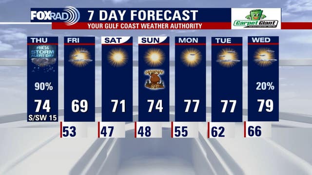 Houston weather: FOX 26 Storm Alert Day, strong to severe storms possible