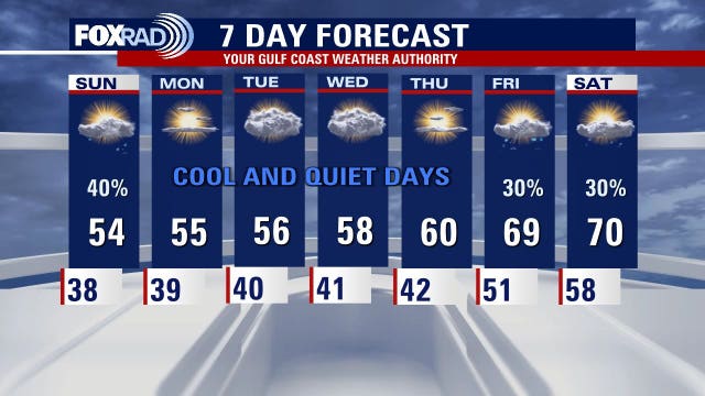 Houston weather: Showers to return Sunday afternoon, near seasonal temps next week
