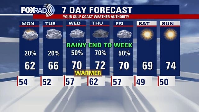 Houston weather: Soggy Sunday in Houston