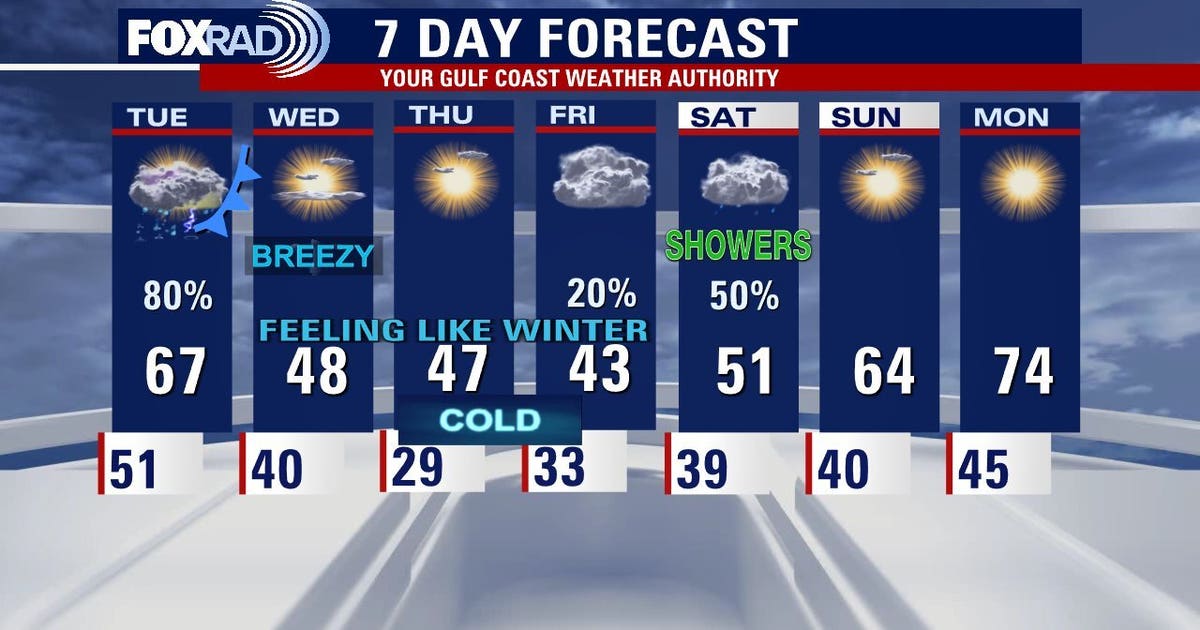 Houston weather: Mild night Monday before rain, cold moves in later ...