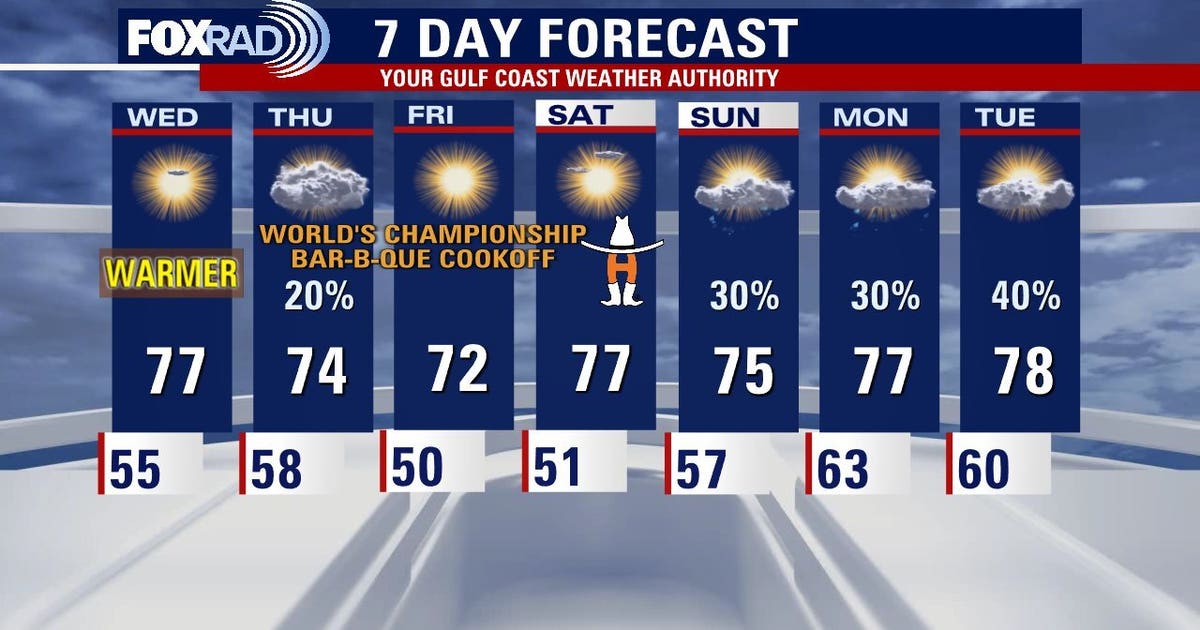 Warm Houston weather ahead for Wednesday | FOX 26 Houston
