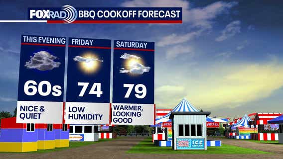 Houston weather: Weather looking great for World's Championship Bar-B-Que this weekend