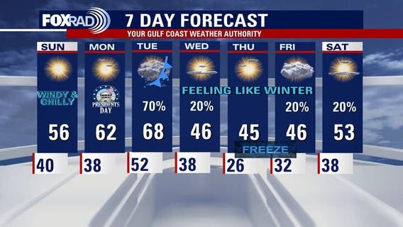 Houston weather: Cooldown coming Sunday after Saturday rain