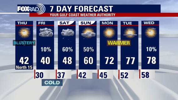 Houston weather: Extreme Cold Warning in effect, highs in 40s