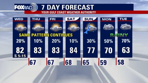 Houston weather: Highs in the 80s Wednesday, some scattered showers next week
