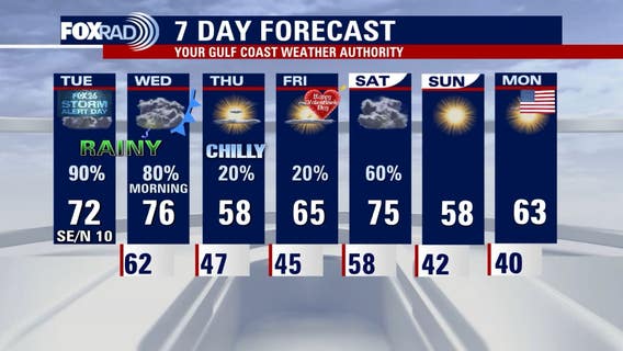 Houston weather: Scattered rain and heavy downpours expected Tuesday