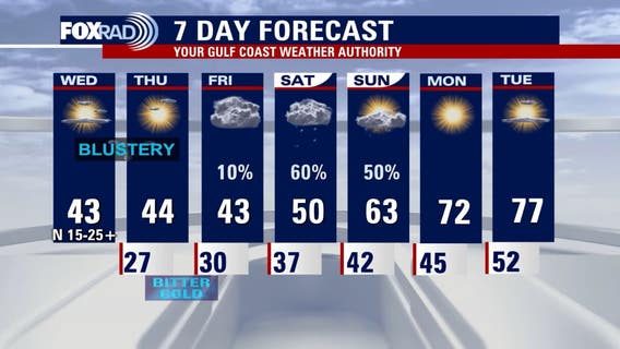 Houston weather: Chilly, windy Wednesday in the 40s; Wind Advisory in effect