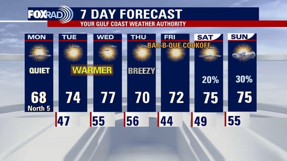 Houston weather: Foggy Monday morning, warm afternoon highs in the 60s