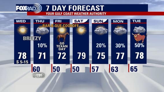 Houston weather: Wednesday feels like spring with highs in 70s, south breezes