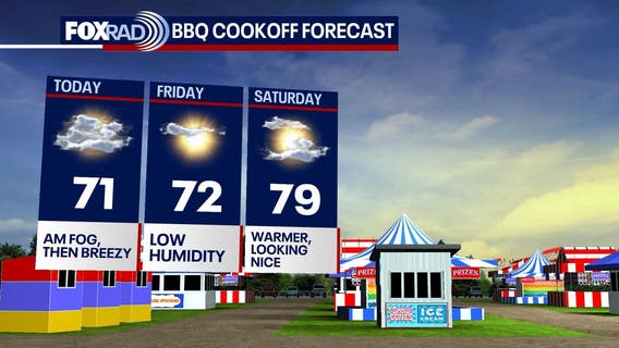Houston weather: BBQ cookoff forecast for Thursday into the weekend