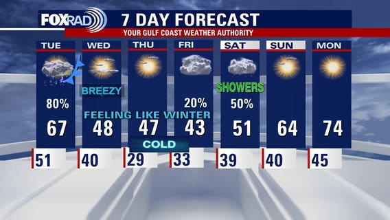 Houston weather: Mild night Monday before rain, cold moves in later this week