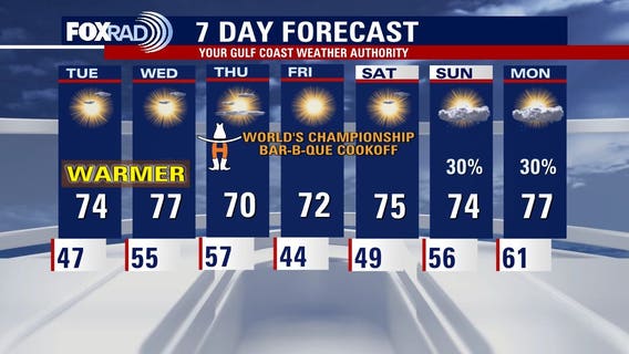 Houston weather: Warm temperatures expected Tuesday