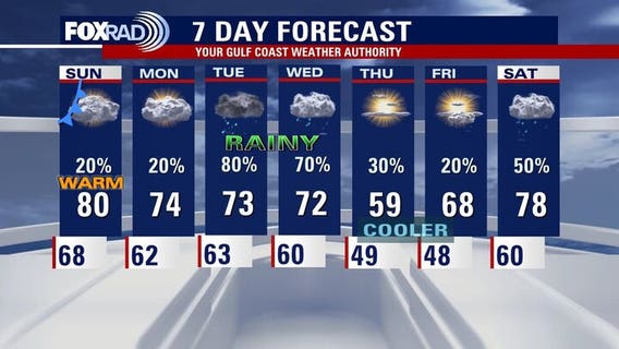 Houston weather: Warm Saturday, rain chances starting Super Bowl Sunday