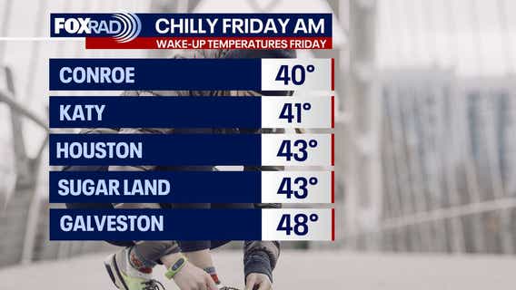 Houston weather: Another chilly night ahead