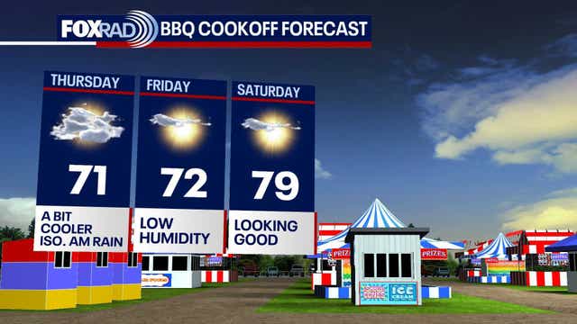 Houston weather: Slightly cooler temperatures on the way for Thursday