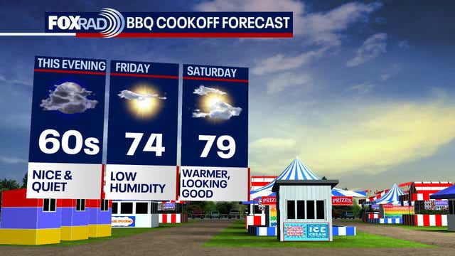 Houston weather: Weather looking great for World's Championship Bar-B-Que this weekend