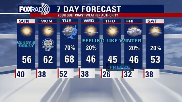 Houston weather: Cooldown coming Sunday after Saturday rain