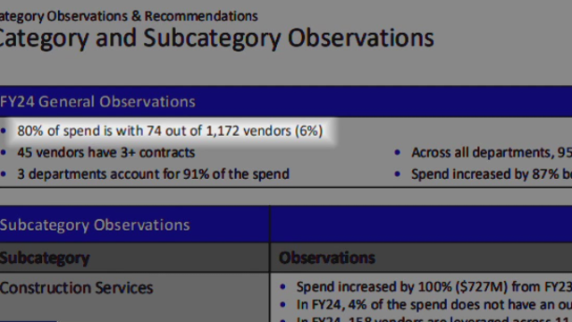 City of Houston: Sweeping audit reveals waste, dysfunction