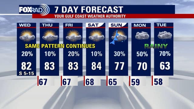 Houston weather: Highs in the 80s Wednesday, some scattered showers next week