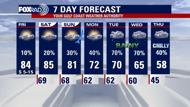 Houston weather: Highs in 80s Friday, scattered showers possible Super Bowl Sunday