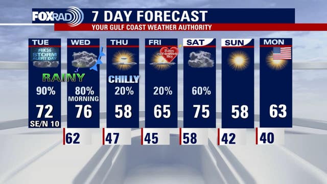 Houston weather: Scattered rain and heavy downpours expected Tuesday