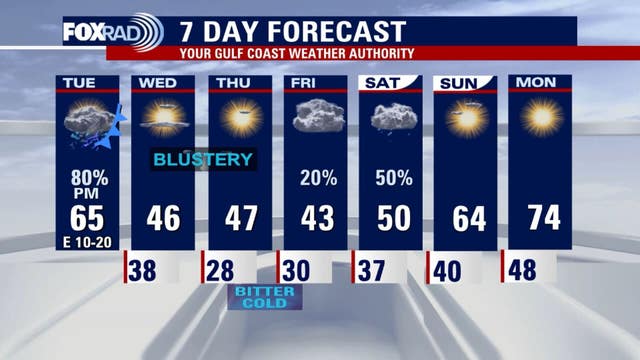 Houston weather: Storms possible Tuesday, Arctic Cold coming