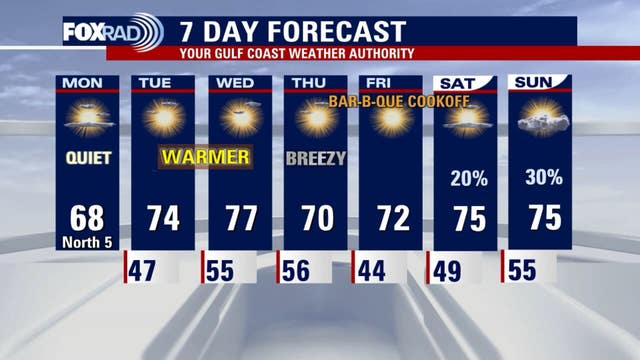 Houston weather: Foggy Monday morning, warm afternoon highs in the 60s