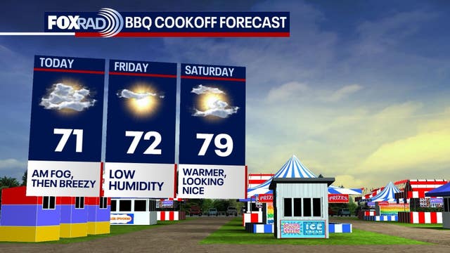 Houston weather: BBQ cookoff forecast for Thursday into the weekend