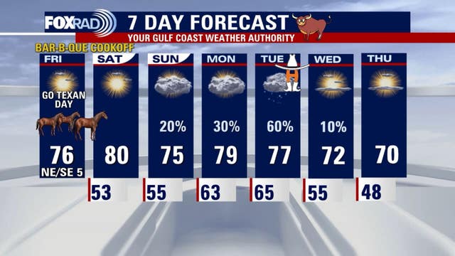 Houston weather: Rodeo cookoff, parade forecast for Friday, weekend