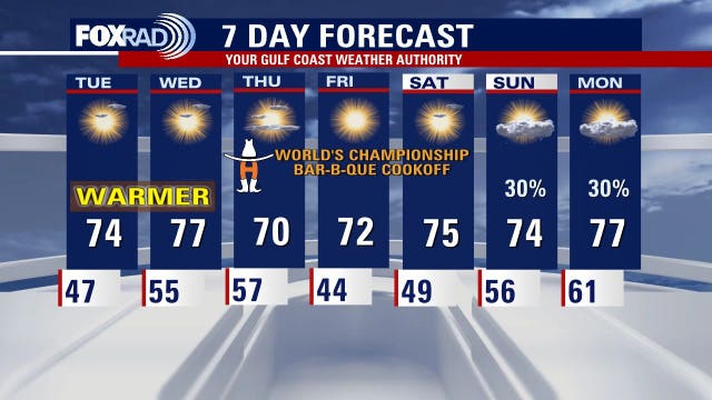 Houston weather: Warm temperatures expected Tuesday