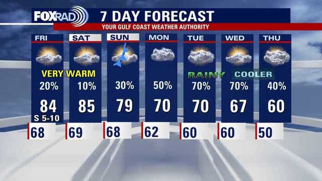 Houston weather: Another record high likely Thursday, rain next week