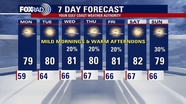 Houston weather: Warm week ahead
