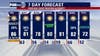 Houston weather: Fire Weather Watch upgraded to Red Flag Warning