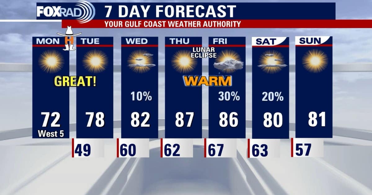 Houston weather: Pleasant, sunny Monday with highs in the 70s | FOX 26 ...