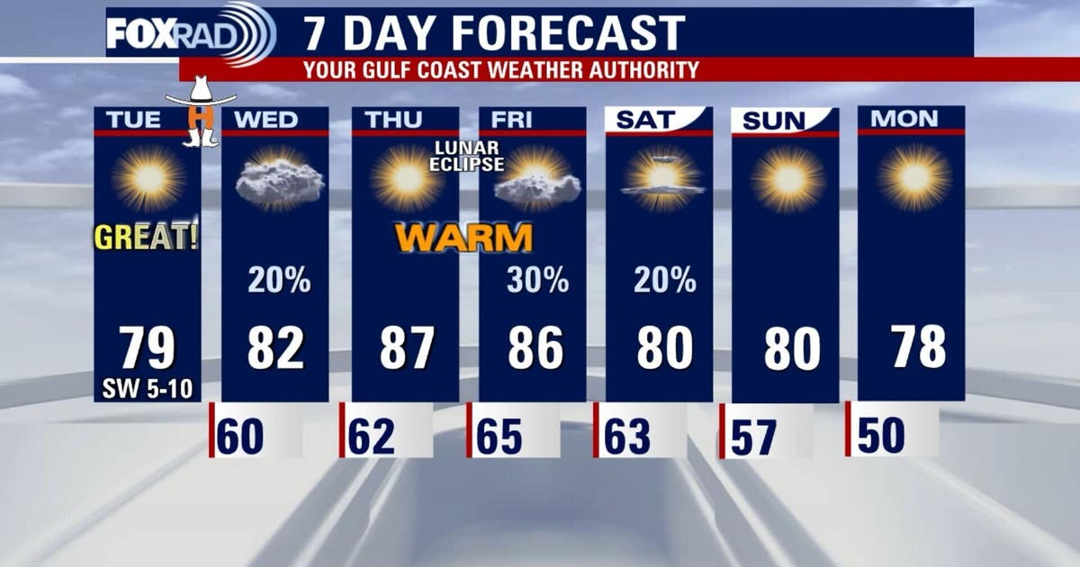 Houston weather: Tuesday set to be sunny and mild with highs in 70s ...