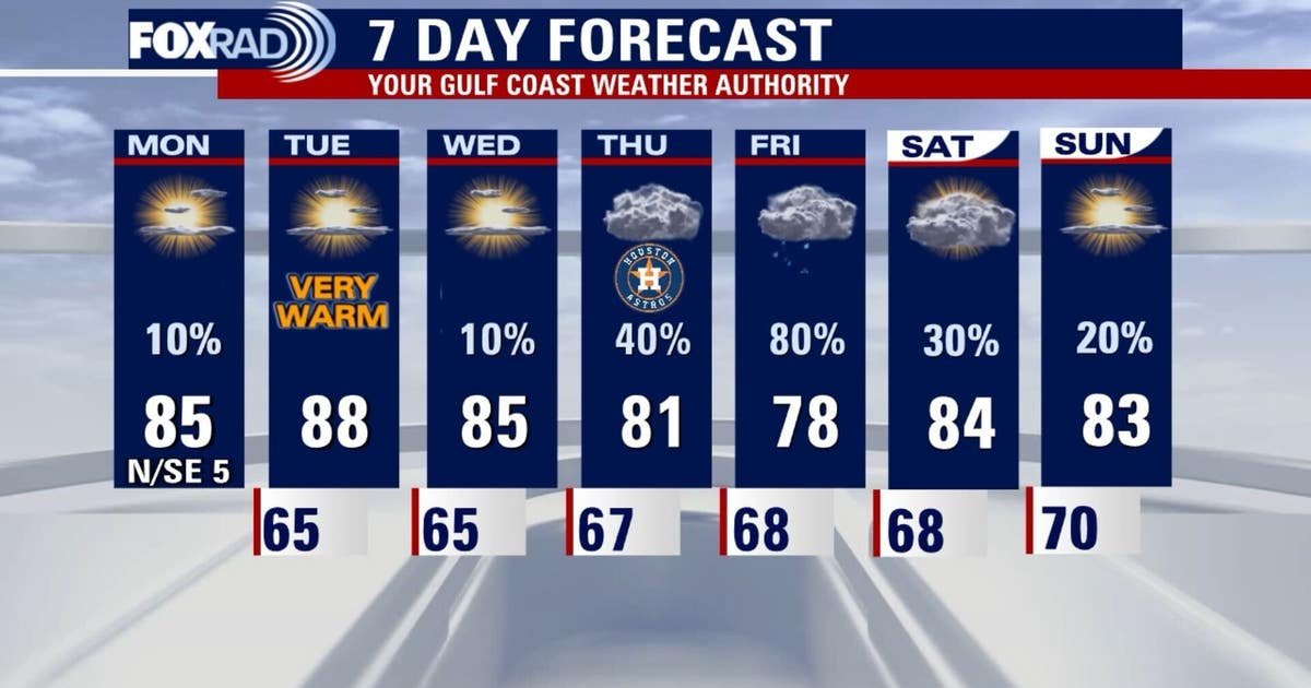 Houston weather: Very warm days ahead, more rain to end the week | FOX ...