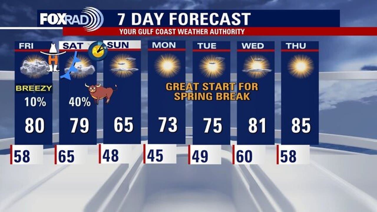 Weekend Rain Chances