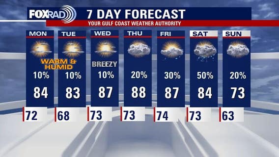 Houston weather: Warm week ahead