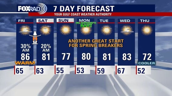 Houston weather: Thursday brings record heat, total lunar eclipse