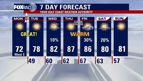 Houston weather: Pleasant, sunny Monday with highs in the 70s