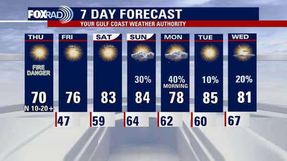 Houston weather: Red Flag Warning ends Thursday night, cool Friday morning