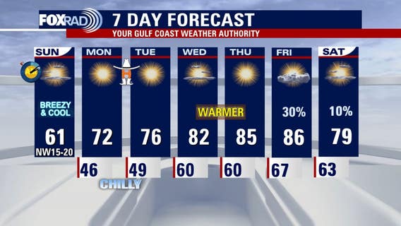 Houston weather: A cool start to Spring Break