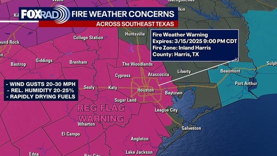 Red Flag Warning in effect for Houston-area until Saturday night