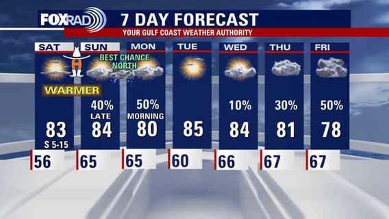Houston weather: Beautiful Friday; possible storms on Sunday night