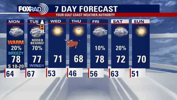 Houston weather: Likely foggy Sunday night, possible storms for Rodeo Day 1