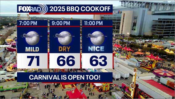 Houston weather: Slim rain chances Sunday, but increases ahead of rodeo