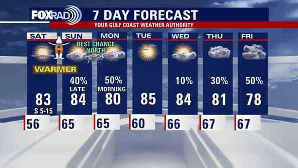 Houston weather: Beautiful Friday; possible storms on Sunday night
