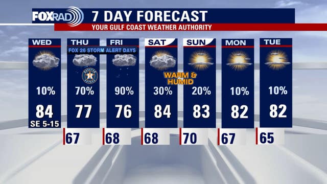 Houston weather: Cloudy Wednesday in the 80s, Flood Watch for Thursday