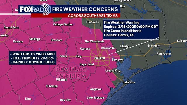 Houston weather: Red Flag Warning in effect until Saturday evening